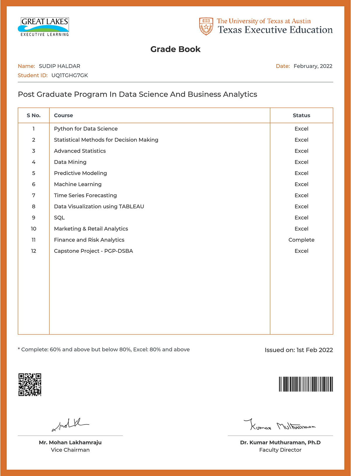 Post Graduate Program in Data Science Transcripts